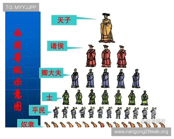 三公是指哪三个古代政治军事重要职位的详细介绍与历史背景分析