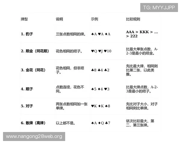 专业玩家分享炸金花在线游戏技巧，提升胜率实现财富快速增长