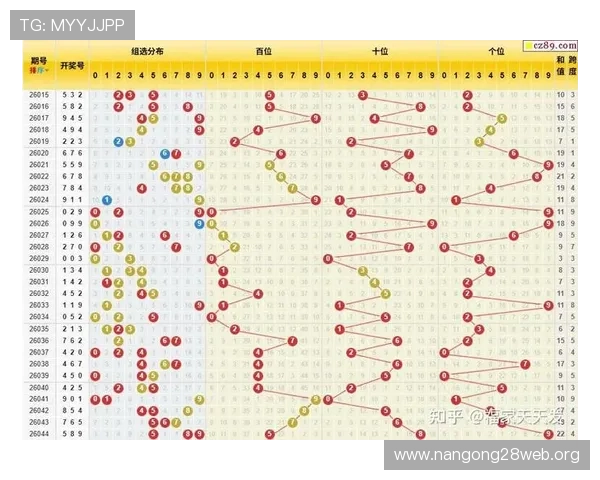 分分快3开奖号码走势历史记录与趋势分析，帮助玩家把握开奖规律实现盈利