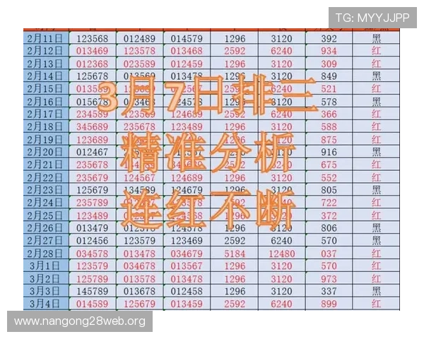 十分快三开奖规律分析揭秘让你精准预测中奖号码