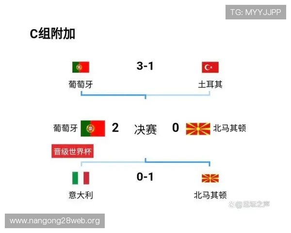 土耳其对美国世界杯赛程最新更新及比赛地点全攻略 土耳其对美国世界杯赛程最新更新及比赛地点全攻略